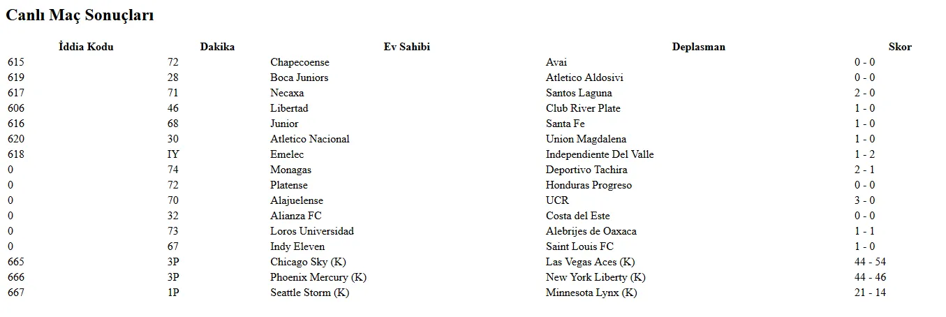 Canlı Maçlar Canlı Maçlar