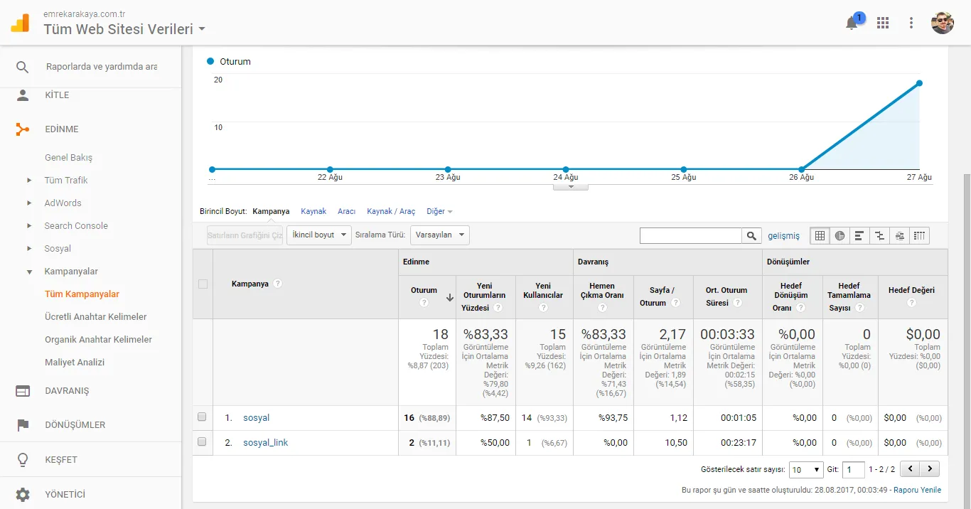 Google Analytics Kampanya Sayfası
