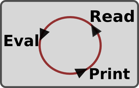 Node.js REPL Komutları